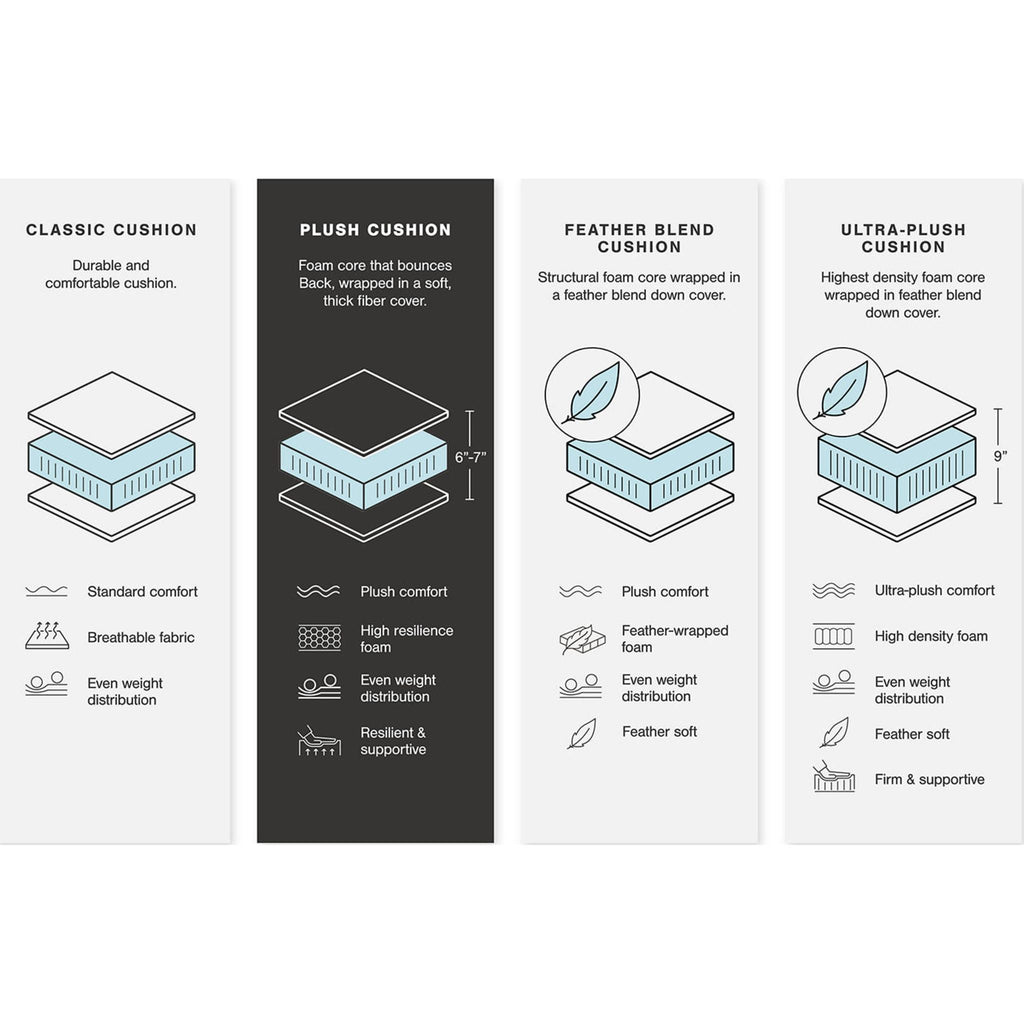 Lindyn 4 Piece Sectional