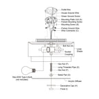 Burnaby Mid-Century Modern Ceiling Mount Light White Linen Drum Shade