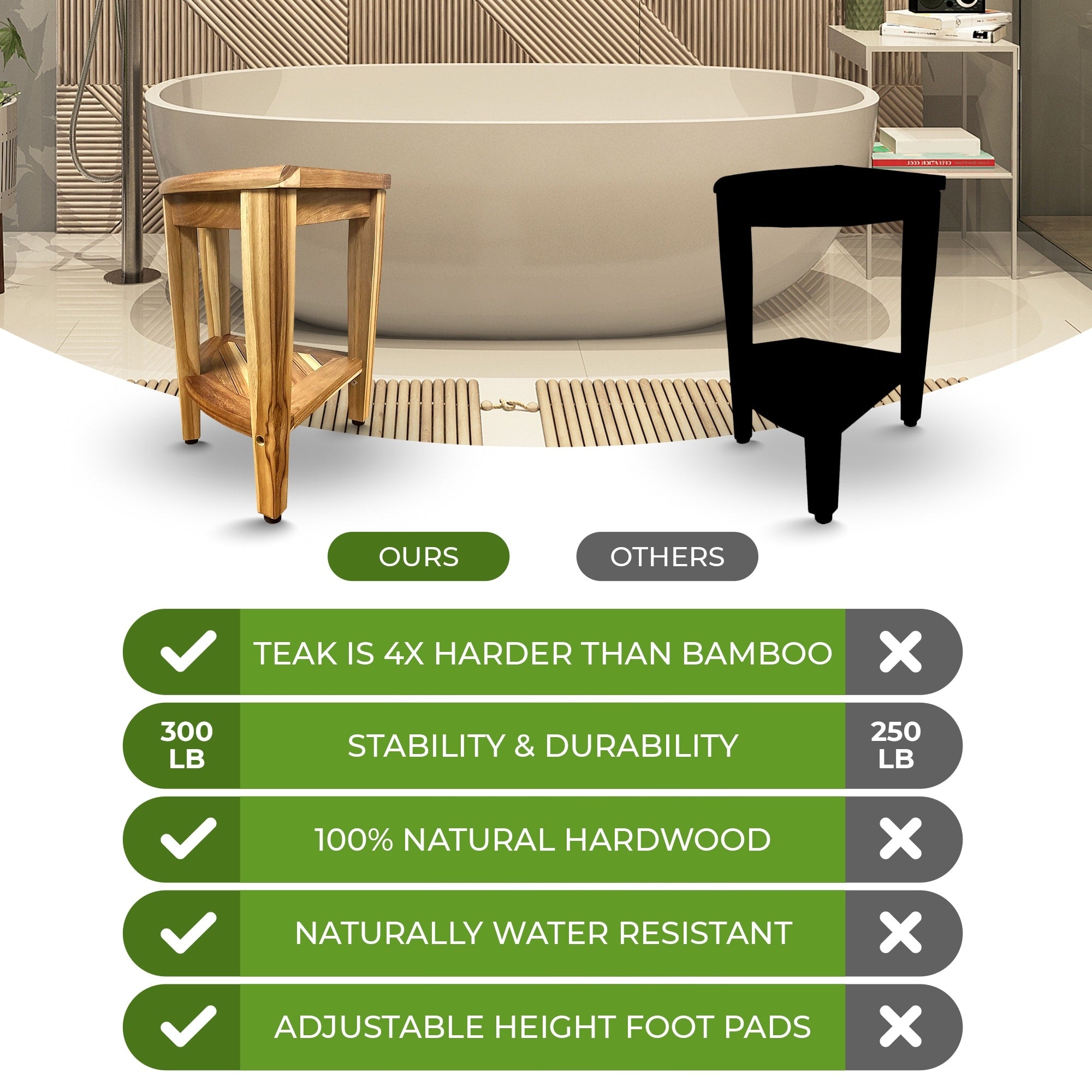 EcoDecors, Snazzy Corner, Teak Shower Bench, Teak Shower Stool, Corner Shower Stool, Teak Corner Shower Bench, With Shelf