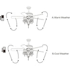 Garlow Matte Black 5-blade Lighted Ceiling Fan with Crystal Flower Cups Chandelier (includes Remote) - 52-inches Diameter