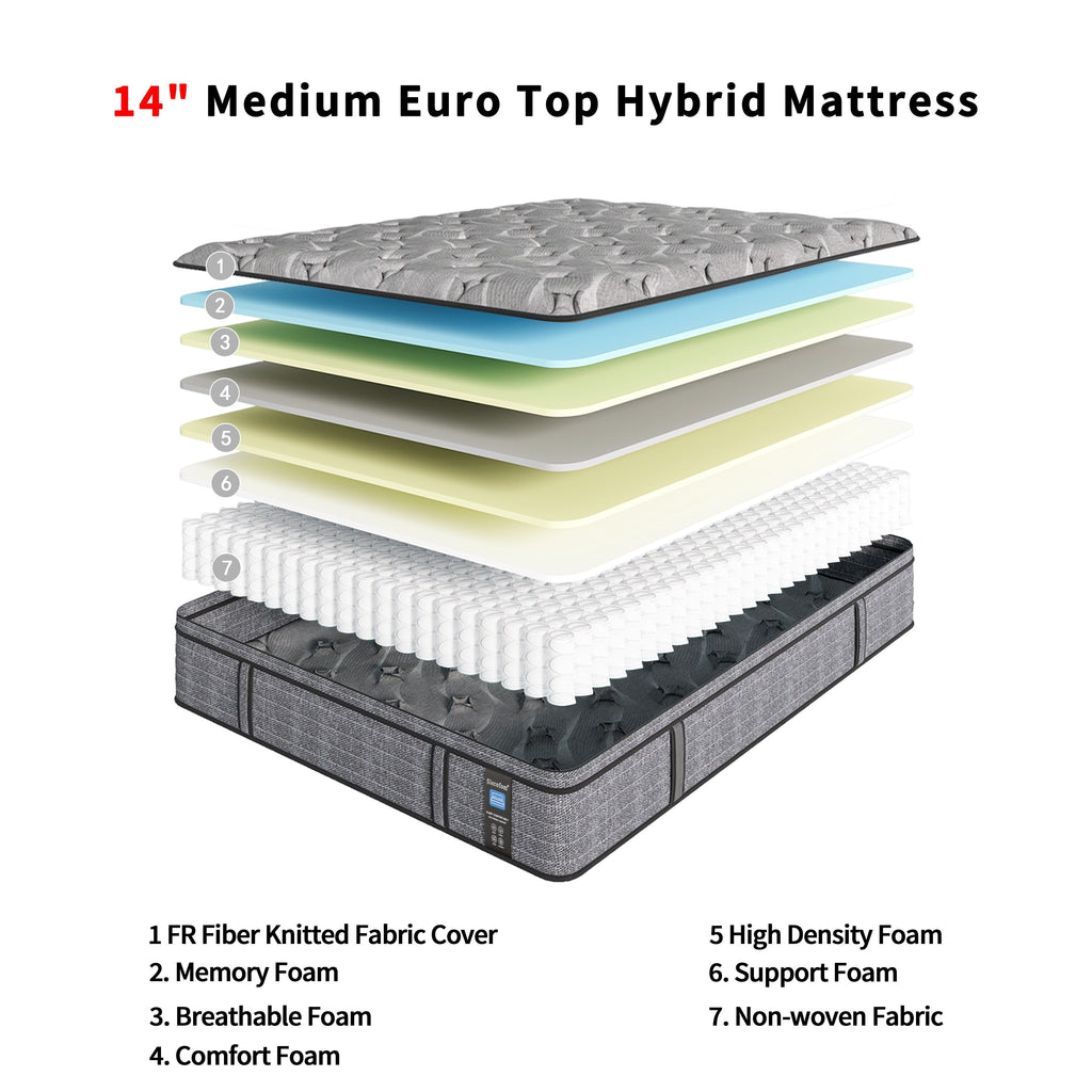 Modland 14-inch Hybrid Medium Euro Top Mattress, Pocket Spring Mattress in a Box