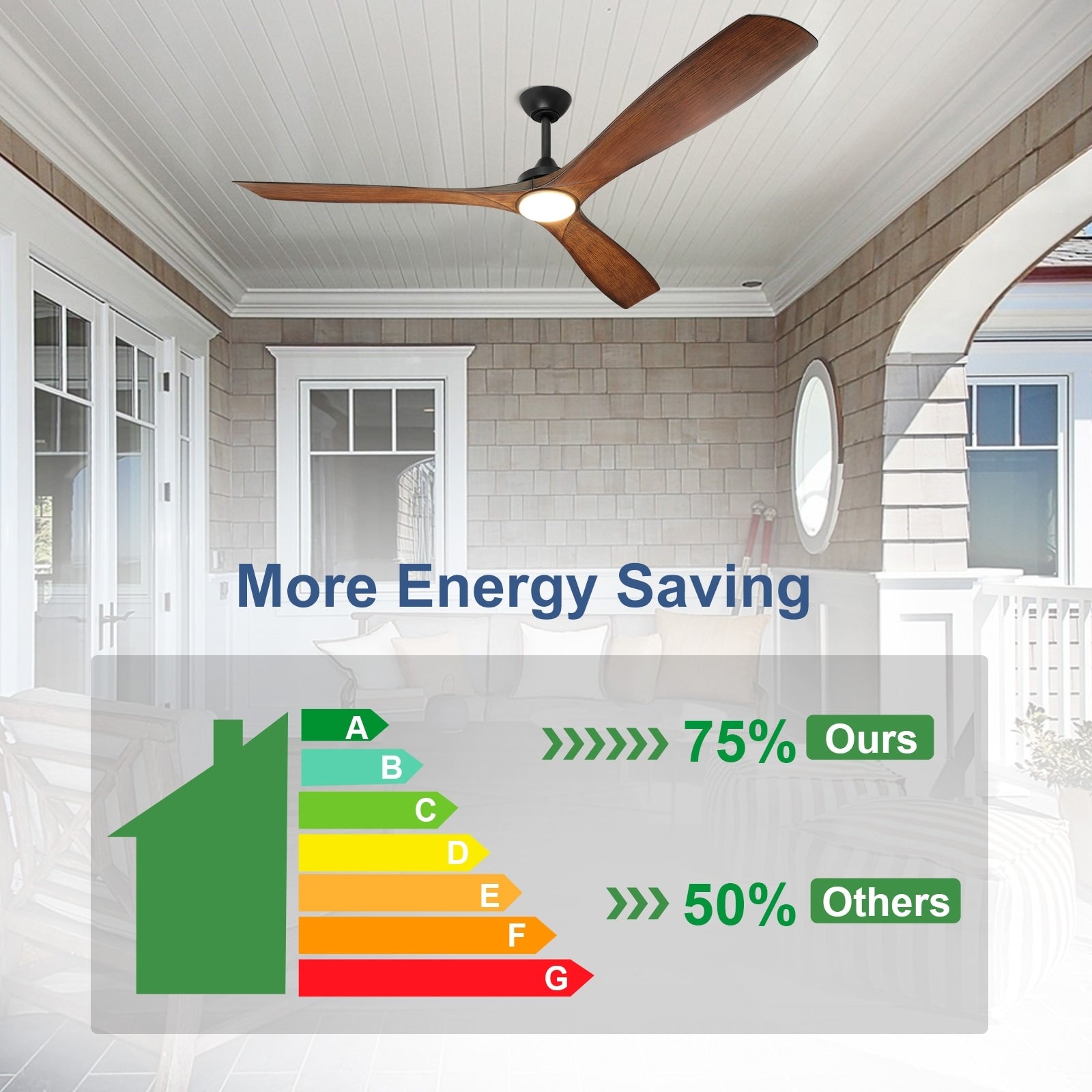 Remote Ceiling Fan with Lights Flush Mount